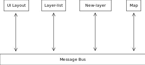 ../../_images/eventbus2.png