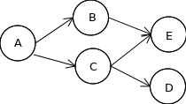 ../../_images/requirejs-transitive.png